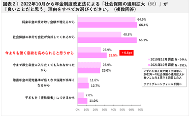 図表２