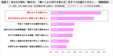 図表３