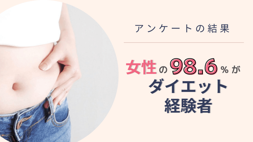 女性の98.6％がダイエット経験者！
しかし…50％以上が「リバウンドした」という現実　
10月7日は「大人のダイエットの日」
コロナ太りからの脱却を目指して
Belle Life Style協会が調査発表