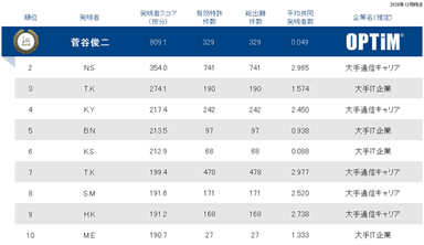 特許資産個人ランキング(情報通信分野)