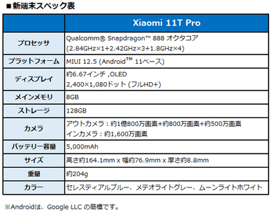 新端末スペック表