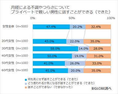 プライベートな関係