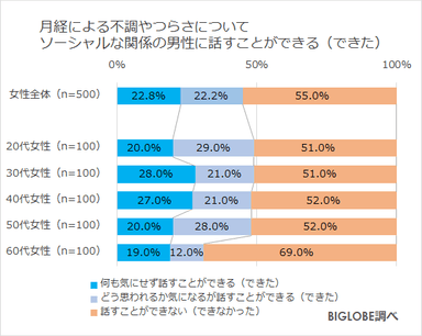 ソーシャルな関係