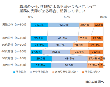 相談してほしい