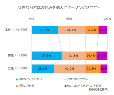 悩みを話すこと