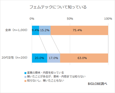 フェムテックについて