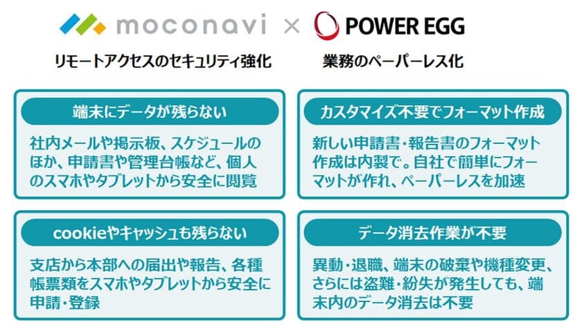 オールインワン情報活用ツール「POWER EGG」、
モバイル向けテレワークフラットフォーム「moconavi」と
サービス連携を開始