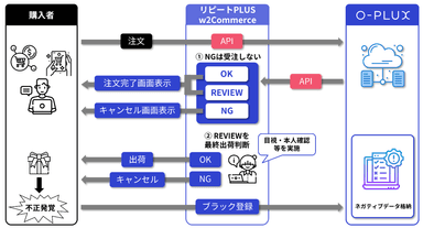 連携イメージ図