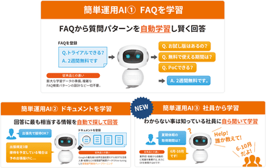 低コスト・短期間で業務を効率化、企業DXを実現