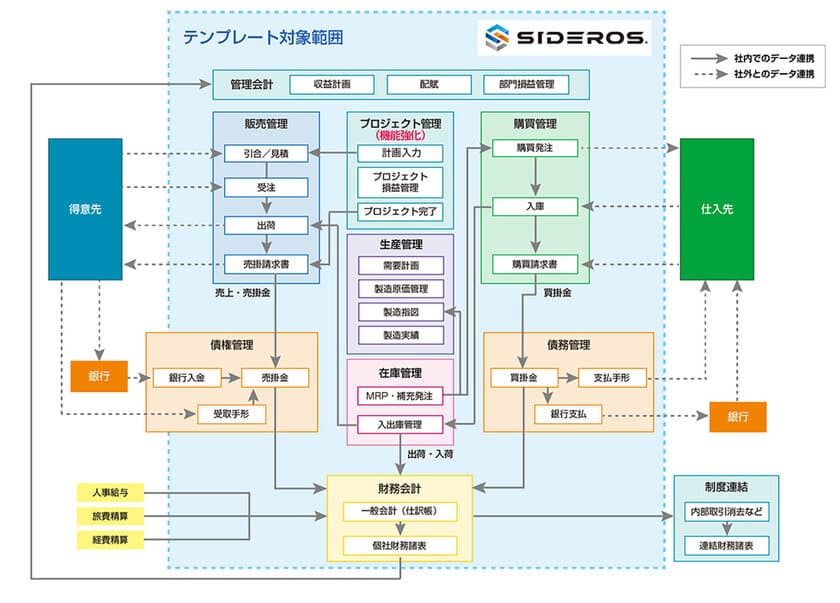 ＪＦＥシステムズ、
SAP S/4HANA(R)向けプロジェクト管理業務テンプレート
「SIDEROS(R) PS TEMPLATE for SAP S/4HANA(R)」の
最新版を販売開始