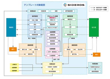 SIDEROS(R) PS TEMPLATEサポート範囲