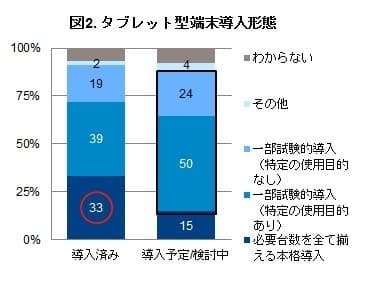 図2．タブレット型端末導入形態