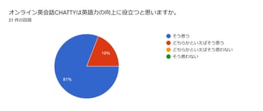 アンケート結果1