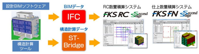 建設業システムユーザー実績1,500社超の協栄産業　
建築用積算ソフトのサブスクリプションサービス スタート