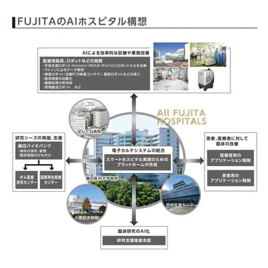 スマートホスピタル構想