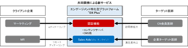 新サービス「DX Plus」の利用イメージ図