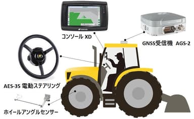 7インチXDコンソールシステム『XD/AGS-2-SET』構成