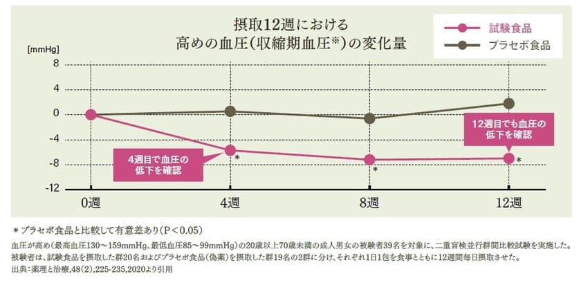 高めの血圧(収縮期血圧)を下げる機能性表示食品
『青みかん入り まるごと発酵茶＜機能性表示食品＞』を11/4発売　
～100％長崎県産の「茶葉」と「青みかん」を使用～