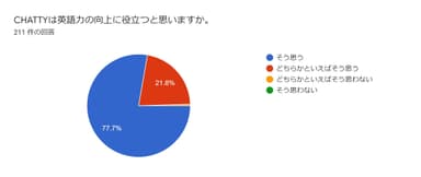 アンケート結果1