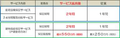 【サービス内容】