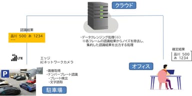 システム構成図