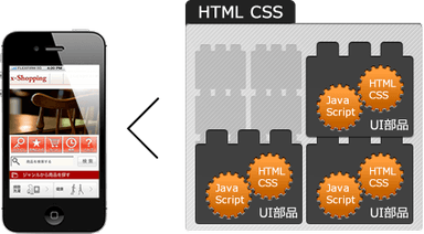 スマホサイトを部品で構築