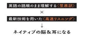 笠原式英語高速メソッドで、ネイティブの脳&耳になる