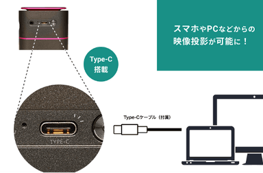 HDMI接続に加えて、Type-Cの接続にも対応