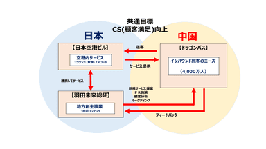 共通目標