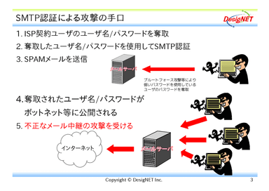 SMTP認証による攻撃の手口