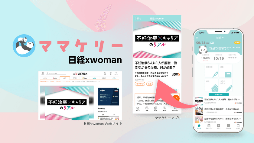 妊活・妊娠・育児アプリ「ママケリー」×「日経xwoman」　
記事連携を開始