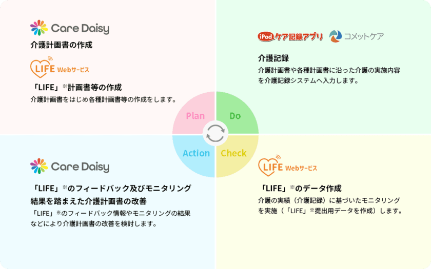 くすりの窓口、介護施設の業務効率を支援する
クラウドサービスの介護請求システム「Care Daisy」
11/15提供開始