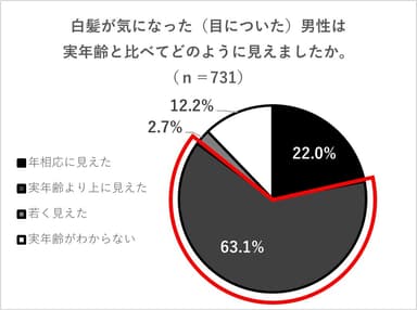 グラフ2