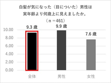 グラフ3