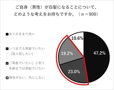 グラフ5