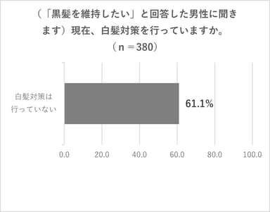 グラフ6