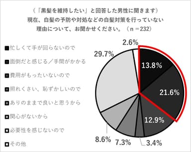 グラフ7