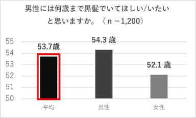 グラフ8