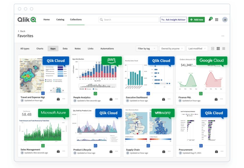 Qlik、データの場所を問わずクラウドアナリティクスの力を
発揮する、真のハイブリッドクラウドアナリティクス
「Qlik Forts」を他社に先駆け発表