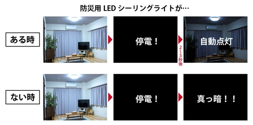 防災用LEDシーリングHotaluX AID(ホタルクス エイド)を
12月1日に発売　～停電時に自動点灯！
もしもの時に備える安全・安心のあかり～