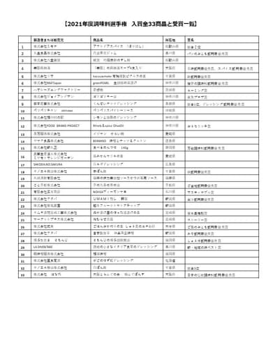 2021年度調味料選手権　入賞全33商品と受賞一覧