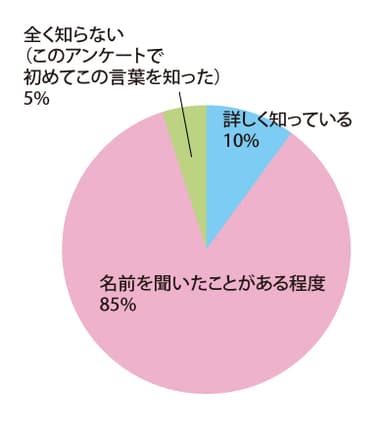 図2