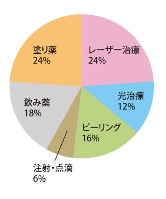 図3