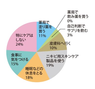 図1