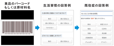 AIカウンセリングの流れ