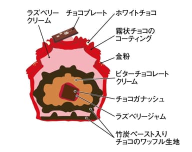 ケーキ断面(イメージ)