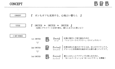 コンセプト