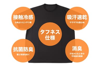 10Lサイズまで選べるメンズTシャツ(3)