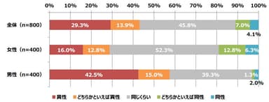 Q1. 体型を褒められたいと思う相手