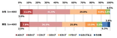 Q8. 理想のカップ